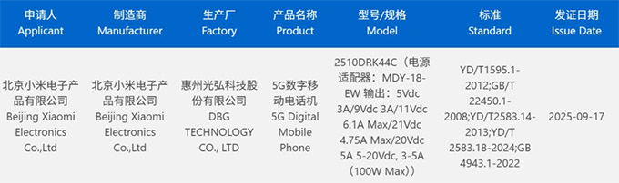 Redmi K90 lộ diện, cấu hình "khủng" với Snapdragon 8 Elite Gen 5, sạc nhanh 100W