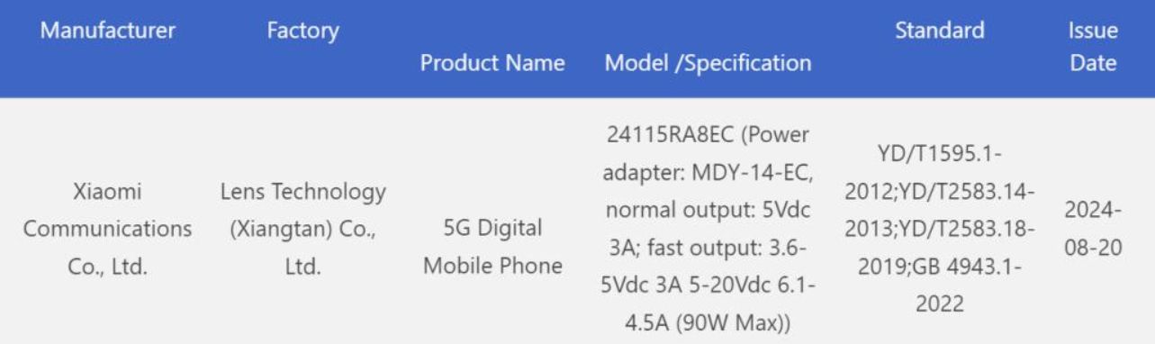 Redmi Note 14 Pro 5G đạt chứng nhận 3C và cải tiến về khả năng sạc nhanh 