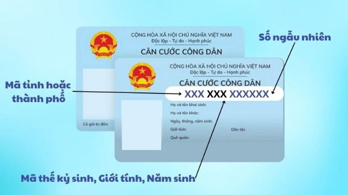 Số định danh cá nhân VNeID là gì?