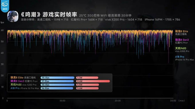 So sánh GPU giữa Snapdragon 8 Elite vs A18 Pro