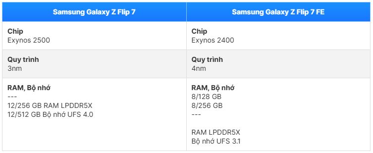 so-sanh-hieu-nang-galaxy-z-flip-7-va-flip-7-fe-xtmobile