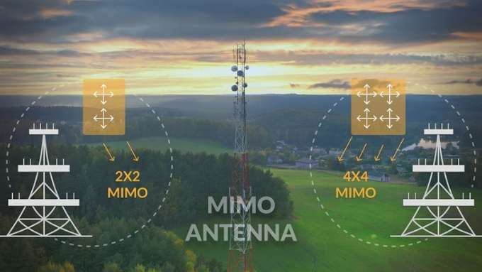 4 x 4 MIMO là gì và càng nhiều MIMO, tốc độ càng nhanh hơn