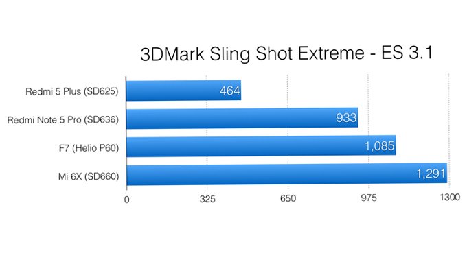 Xiaomi Mi 6X - Hiệu năng mạnh mẽ trong tầm giá 6 triệu 3