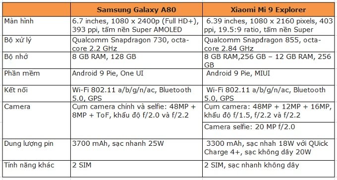  bảng so sánh Galaxy A80 và Mi 9 Explorer 