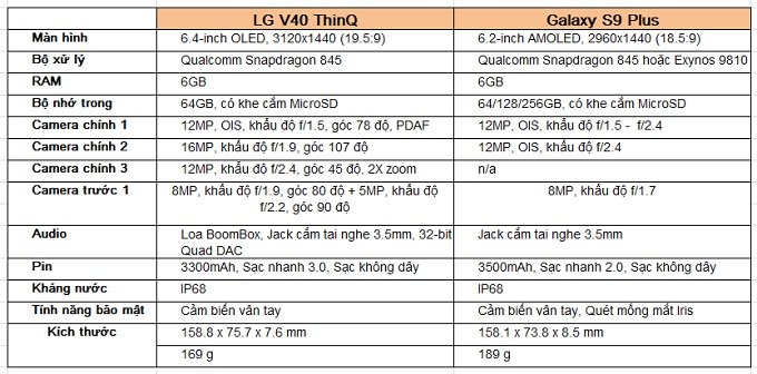 Bảng so sánh cấu hình Galaxy S9 Plus và LG V40