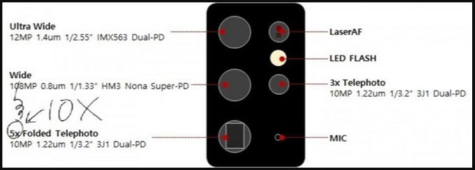 Galaxy S21 Ultra sẽ đi cùng4 ống kính và 1 cảm biến lấy nét tự động bằng laser như trên Galaxy Note 20 Ultra