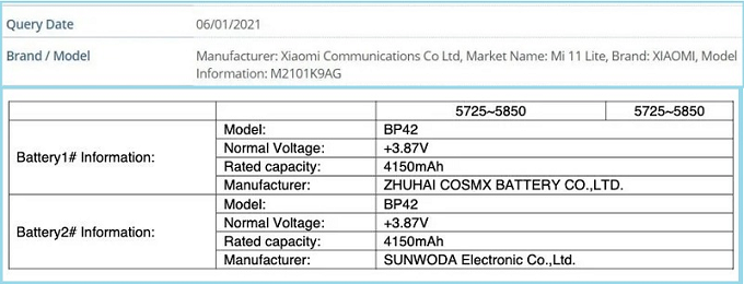 Xiaomi Mi 10 Lite đạt chứng nhận quan trọng từ cơ quan FCC