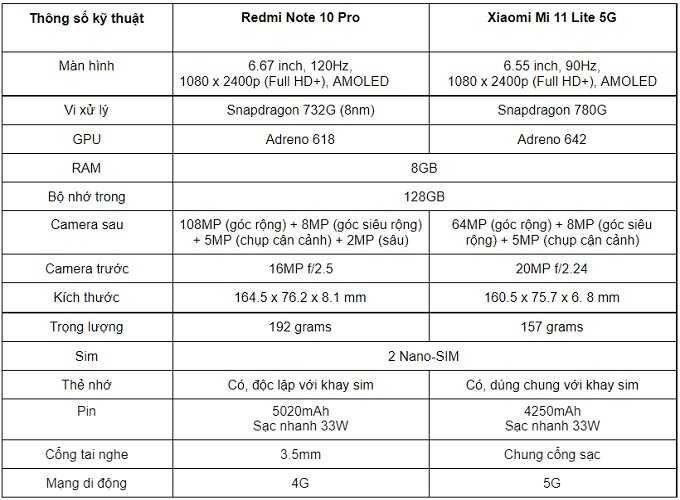 Thông tin cấu hình Xiaomi Mi 11 Lite 5G và Redmi Note 10 Pro