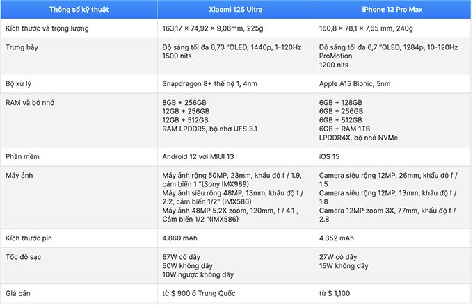 So sánh thông số cấu hình Xiaomi 12S Ultra và iPhone 13 Pro Mac