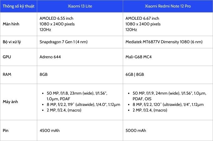 Bảng so sánh thông số tổng quan giữa Xiaomi 13 Lite và Xiaomi Redmi Note 12 Pro