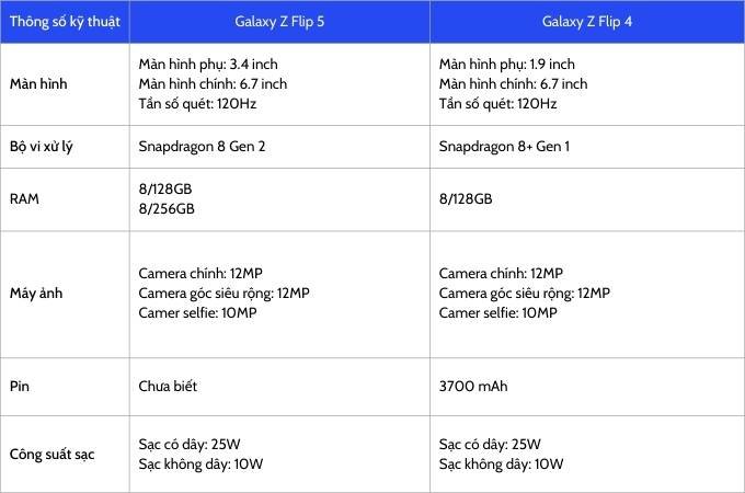 Bảng so sánh tổng hợp Samsung Galaxy Z Flip 5 và Samsung Galaxy Z Flip 4