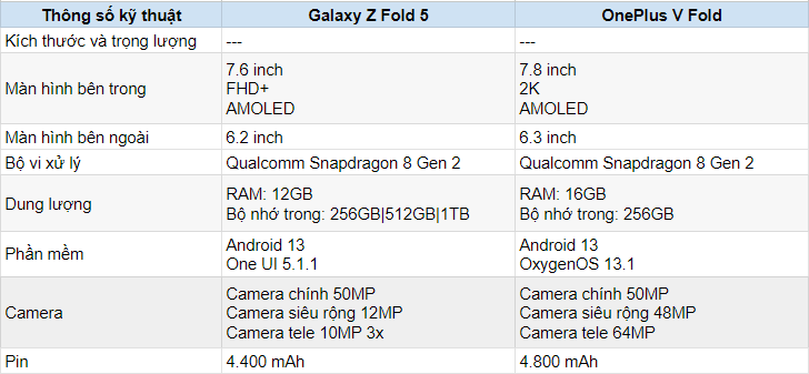 Thông số so sánh giữa Galaxy Z Fold 5 và Oneplus V Fold