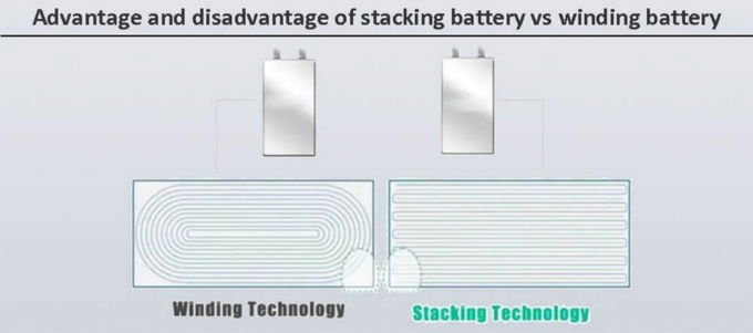 Công nghệ pin cuộn và pin xếp chồng
