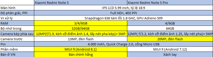 Xiaomi Redmi 5 Plus, Redmi Note 5 và Redmi Note 5 Pro có gì khác?