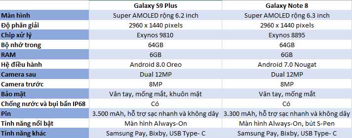 So sánh Note 8 và S9 Plus: Cuộc chiến của những 