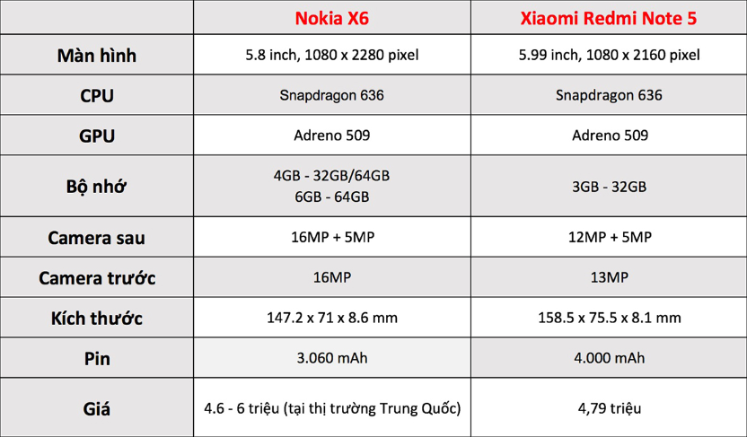 So sánh Xiaomi Redmi-Note-5-Pro-va-Nokia-X6-Chọn-san-pham-nao-khi-cung-muc-gia-5-trieu-XTmobile