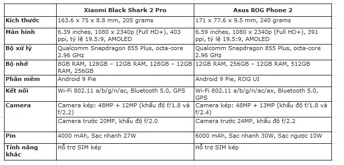 So sánh cấu hình ROG Phone 2 và Black Shark 2 Pro