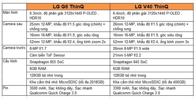 Bảng so sánh LG G8 ThinQ và LG V40 ThinQ