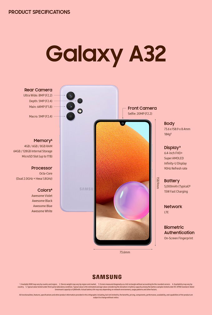 Thông số Galaxy A32 5G