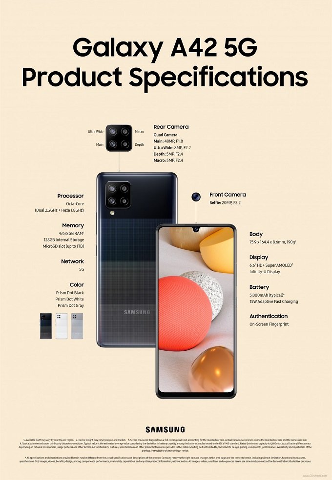 Infographic của Galaxy A42 5G
