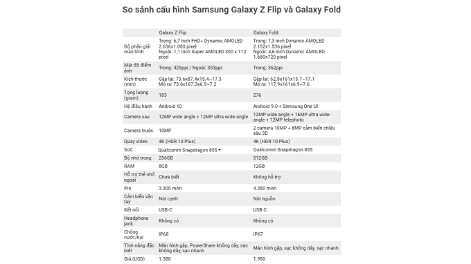 Bảng thông số Galaxy Z Flip và Galaxy Fold