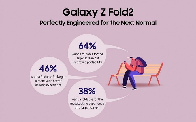 Galaxy Z Fold 2 là điều bình thường kế tiếp