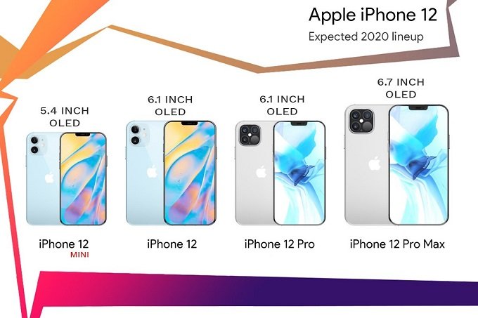 Sẽ có tối thiểu 4 mẫu iPhone 12