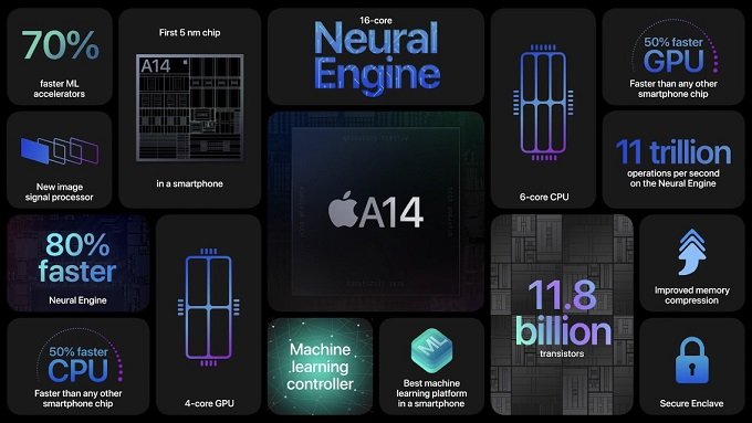 Con chip Apple A14 Bionic trang bị trên iPhone 12 Pro và 12 Pro Max được phát triển trên tiến trình 5nm 