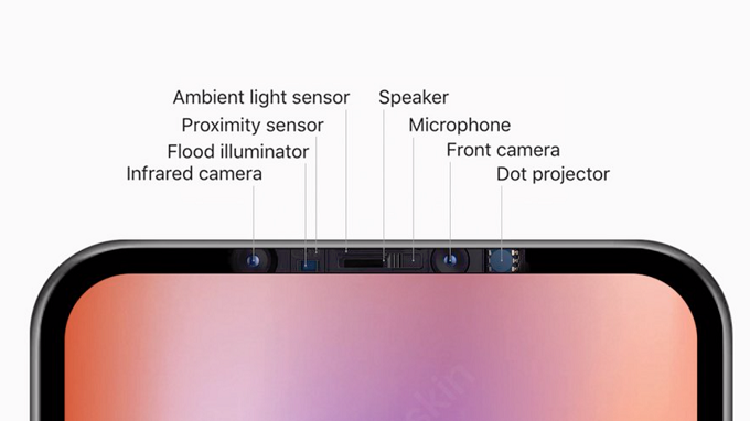 Cụm cảm biến Face ID mới