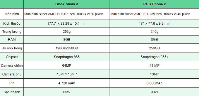 Cấu hình Black Shark 3 giành chiến thắng