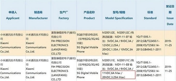 Xiaomi Mi 10 sẽ hỗ trợ 5G và sạc nhanh lên đến 66W