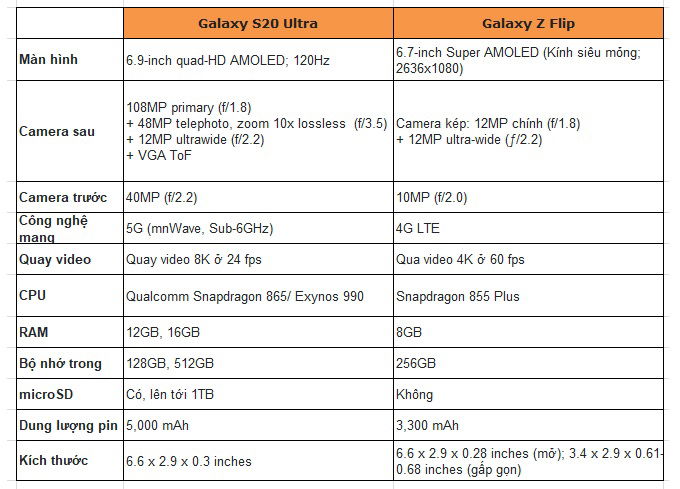 Hiệu năng Samsung Z Flip và S20 Ultra đều rất khủng