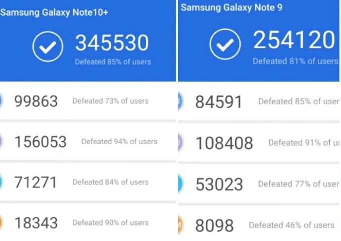  Hiệu năng Galaxy Note 10 Plus vượt trội
