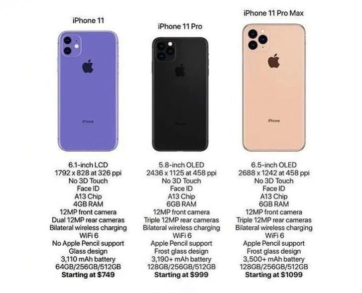 Giá bán iPhone 11, iPhone 11 Pro hé lộ trước thềm ra mắt