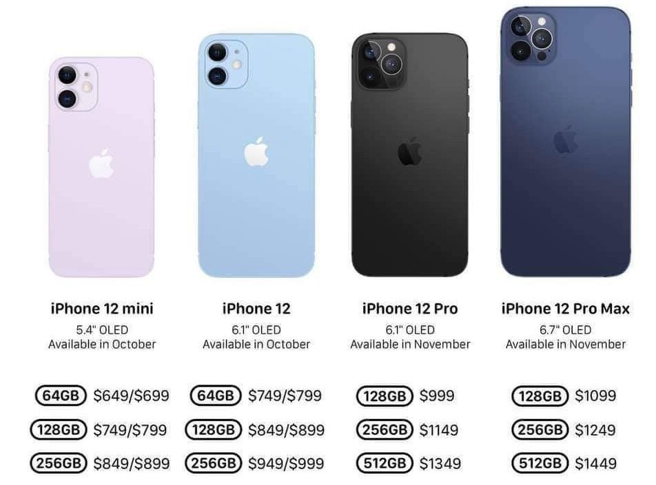 iPhone 12 giá bao nhiêu khi về Việt Nam, model rẻ nhất giá từ 21 triệu đồng