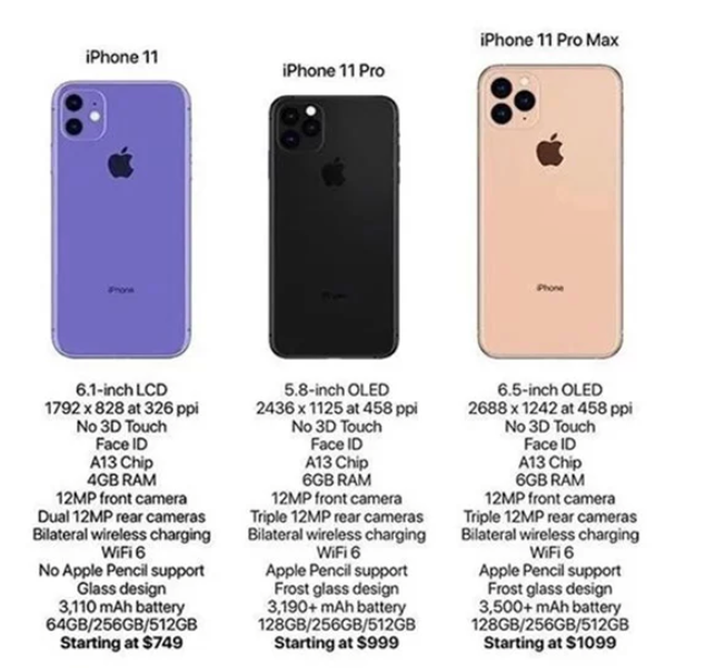 iPhone 11 bị rò rỉ thông số kĩ thuật