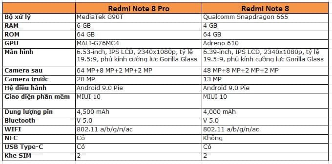 So sánh thông số cấu hình Redmi Note 8 Pro và Redmi Note 8