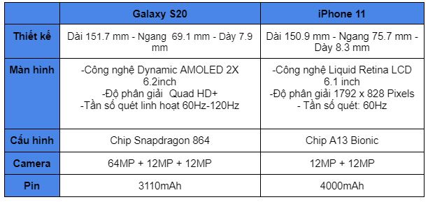 so-sanh-galaxy-s20-va-iphone-11-xtmobile