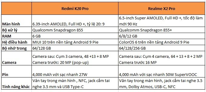 Bảng so sánh thông số điện thoại Redmi K20 Pro và Realme X2 Pro
