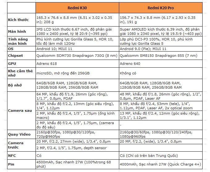 So sánh thông số Redmi K20 Pro và Redmi K30