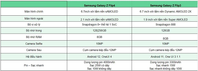 Bảng so sánh thông số cấu hình Galaxy Z Flip4 vs Galaxy Z Flip3