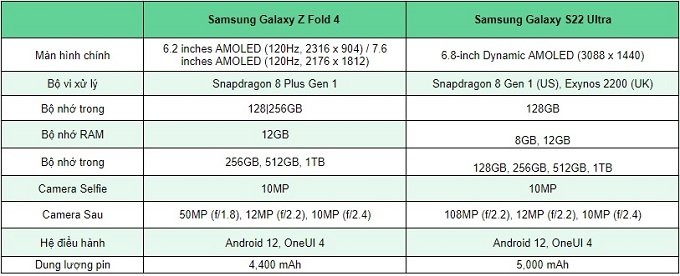 Bảng thông số kỹ thuật Galaxy Z Fold4 và Galaxy S22 Ultra