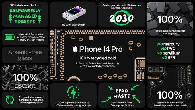 Tổng hợp sự kiện Far Out của Apple: iPhone 14 Pro Max mới
