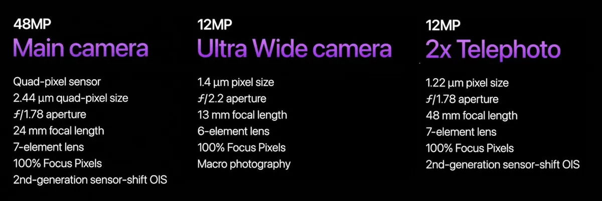 Apple bổ sung nhiều tính năng hấp dẫn cho camera iPhone 14 Pro series