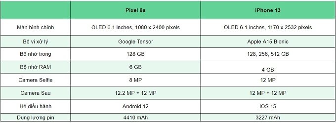 Bàng thông số cấu hình iPhone 13 vs Google Pixel 6a 