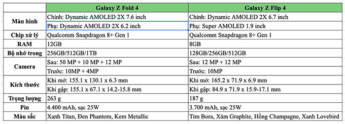 So sánh thông số kỹ thuật Galaxy Z Fold 4 và Galaxy Z Flip 4