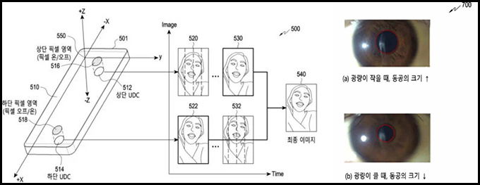 Nguyên lý hoạt động của công nghệ camera kép ẩn dưới màn hình