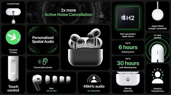 AirPods Pro 2 có thể hoạt động tối đa trong 30 tiếng