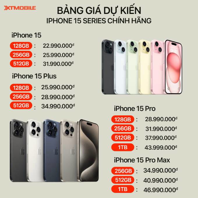 Bảng giá dự kiến iPhone 15 series