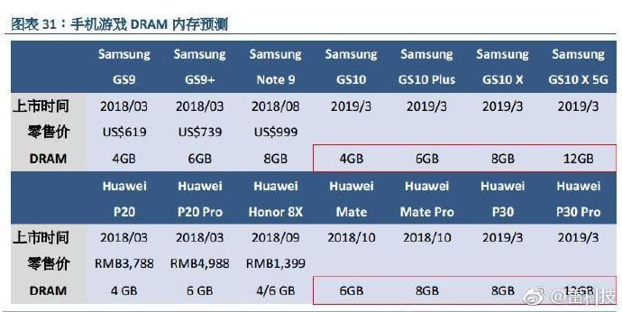 bat-ngo-voi-samsung-galaxy-s10-x-so-huu-bo-nho-ram-12-gb-khung-nhat-xtmobile